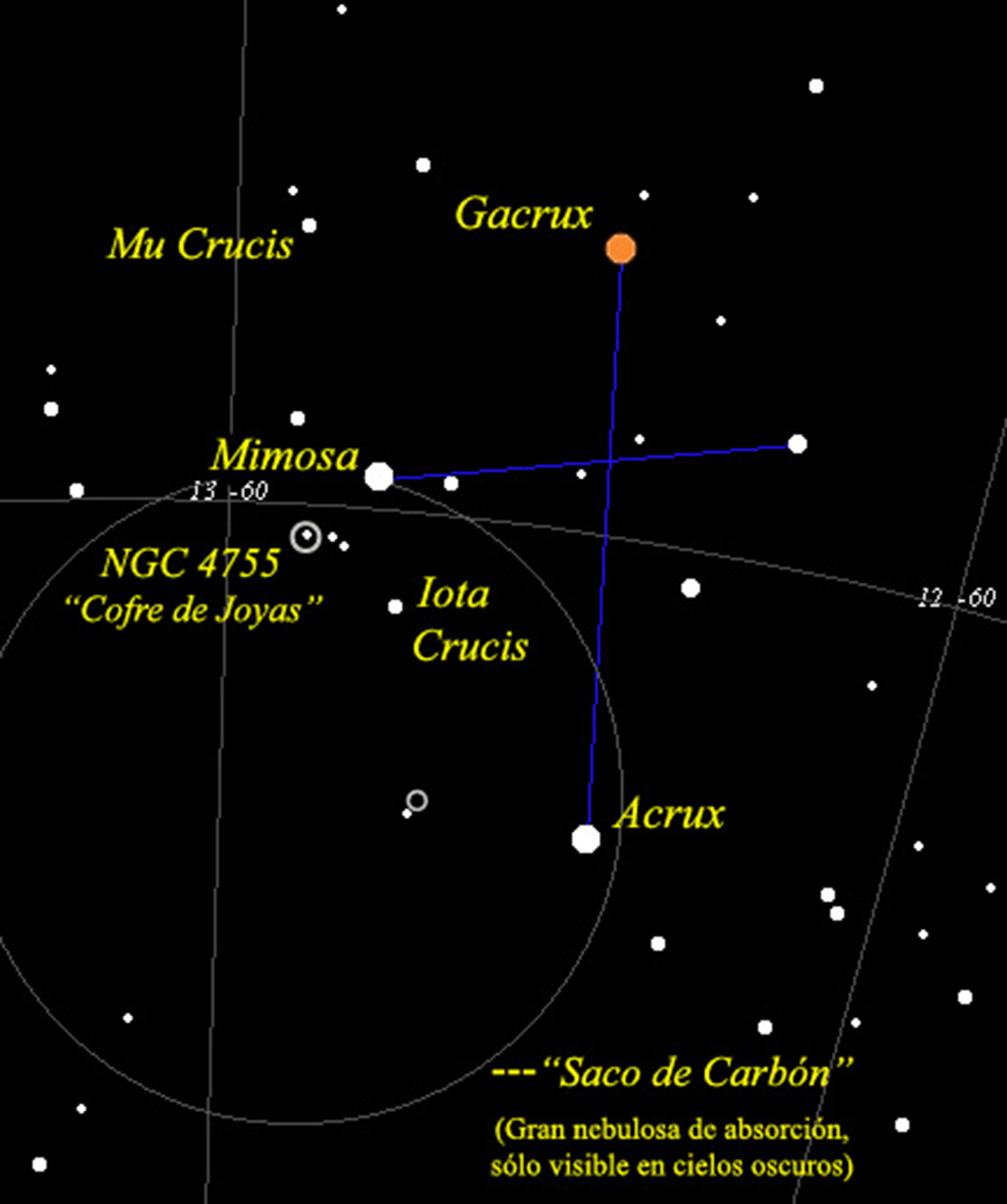 Mapa cruz del sur