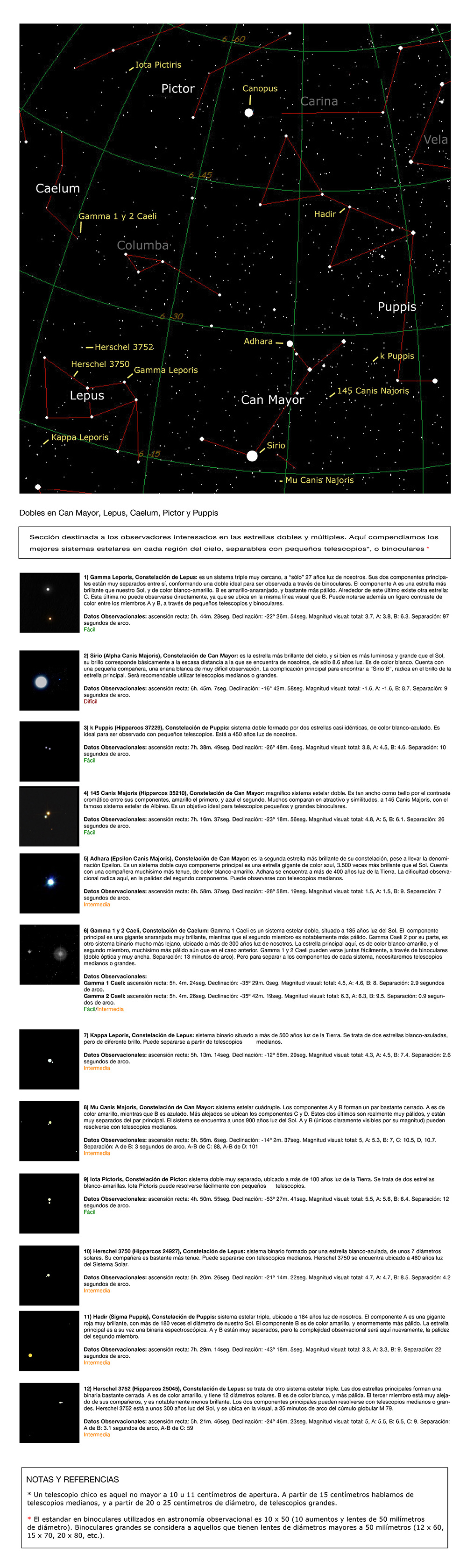 Estrellas dobles mes de diciembre